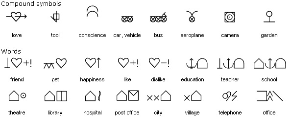 Words symbols