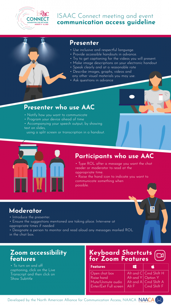 infographic show communication accessibility during meetings